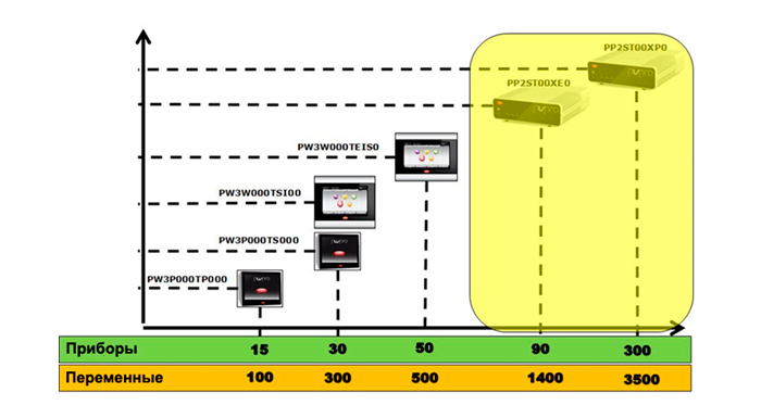 PlantVisorPro2_vs_PlantWatchPro3