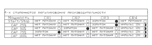 ВЕНТКОНЦЕПТ 4-х ступенчатое регулирование производительности